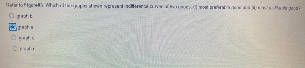 Refer to Figure#3. Which of the graphs shown represent indifference curves of two goods: (i) most preferable good and (ii) most dislikable good?
O graph b
O graph a
O graph c
O graph d
