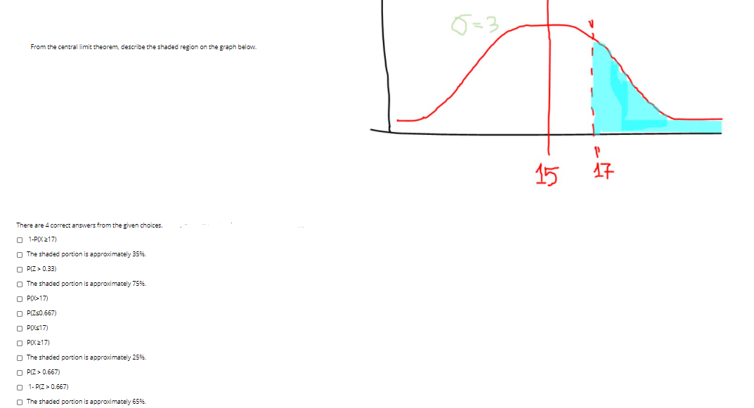 From the central limit theorem, describe the shaded region on the graph below.
15
17
There are 4 correct answers from the given choices.
O 1-PO217)
O The shaded portion is approximately 35%.
O PIZ > 0.33)
O The shaded portion is approximately 75%.
