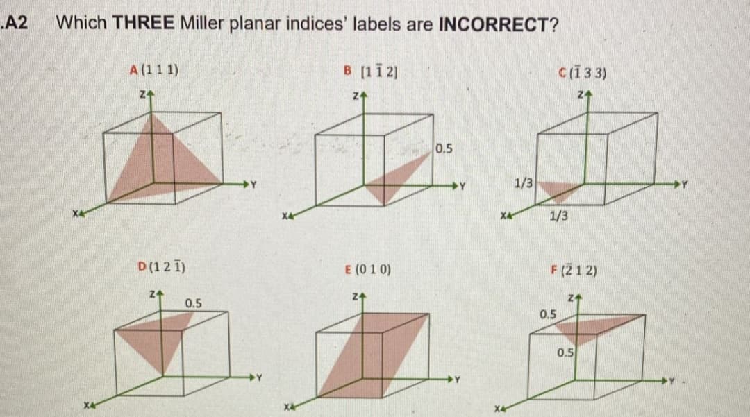 A2
Which THREE Miller planar indices' labels are INCORRECT?
A (1 1 1)
B [11 2)
C(133)
Z4
Z4
0.5
1/3
+Y
Y
+Y
ХА
1/3
D (1 2 1)
E (0 1 0)
F (21 2)
24
Z4
0.5
0.5
0.5
X4
