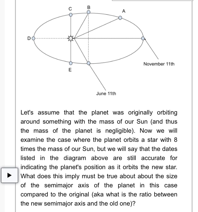 ►
D
C
E
B
June 11th
A
November 11th
Let's assume that the planet was originally orbiting
around something with the mass of our Sun (and thus
the mass of the planet is negligible). Now we will
examine the case where the planet orbits a star with 8
times the mass of our Sun, but we will say that the dates
listed in the diagram above are still accurate for
indicating the planet's position as it orbits the new star.
What does this imply must be true about about the size
of the semimajor axis of the planet in this case
compared to the original (aka what is the ratio between
the new semimajor axis and the old one)?