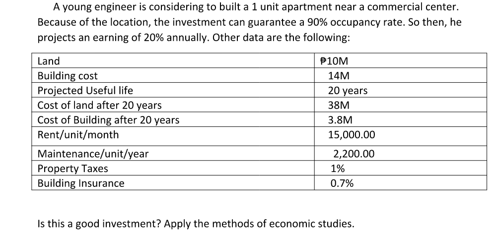 A young engineer is considering to built a 1 unit apartment near a commercial center.
Because of the location, the investment can guarantee a 90% occupancy rate. So then, he
projects an earning of 20% annually. Other data are the following:
Land
P10M
Building cost
14M
Projected Useful life
Cost of land after 20 years
Cost of Building after 20 years
Rent/unit/month
20 years
38M
3.8M
15,000.00
Maintenance/unit/year
Property Taxes
Building Insurance
2,200.00
1%
0.7%
Is this a good investment? Apply the methods of economic studies.
