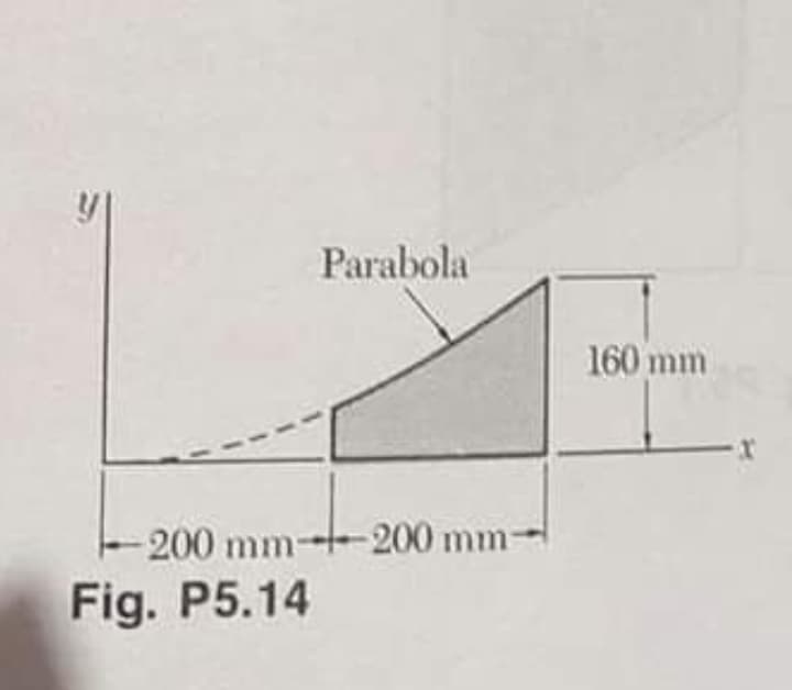 Parabola
160 mm
-200 mm--200 mm-
Fig. P5.14
