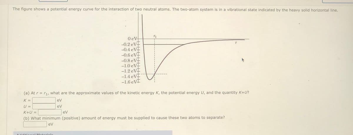 The figure shows a potential energy curve for the interaction of two neutral atoms. The two-atom system is in a vibrational state indicated by the heavy solid horizontal line.
O eV
-0.2 eV+
-0.4 eVF
-0.6 eV
-0.8 eV-
-1.0 eV-
-1.2 eV-
-1.4 eVF
-1.6 ev
(a) At r = r1, what are the approximate values of the kinetic energy K, the potential energy U, and the quantity K+U?
K =
eV
U =
eV
K+U =
eV
(b) What minimum (positive) amount of energy must be supplied to cause these two atoms to separate?
eV
Additi.
L Matorials
