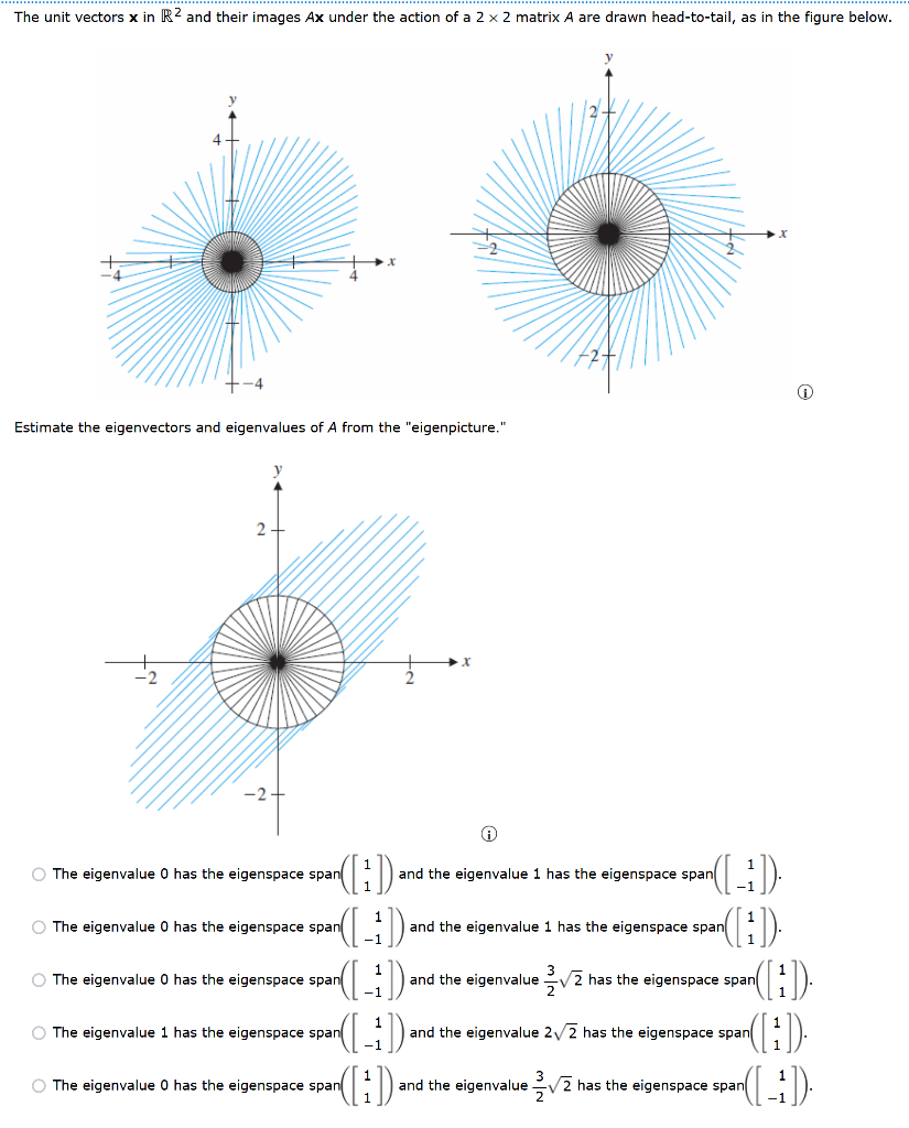 The unit vectors x in R2 and their images Ax under the action of a 2 x 2 matrix A are drawn head-to-tail, as in the figure below.
Q
Estimate the eigenvectors and eigenvalues of A from the "eigenpicture."
2
O The eigenvalue 0 has the eigenspace span
O The eigenvalue 0 has the eigenspace span
O The eigenvalue 0 has the eigenspace span
O The eigenvalue 1 has the eigenspace span
O The eigenvalue 0 has the eigenspace span
and the eigenvalue 1 has the eigenspace span
¹([1]).
(-1))
and the eigenvalue 1 has the eigenspace span
((-1)) and the eigenvalue √2 has the eigenspace span
(([-1])
([1]);
and the eigenvalue 2√2 has the eigenspace span
and the eigenvalue √2 has the eigenspace span
an([ - ]).
([³]).
([1]).
([1]).
([ -1]).