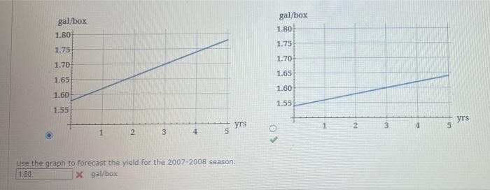 gal/box
1.80
1.75
1.70
1.65
1.60
1.55
1
2
3
4
5
Use the graph to forecast the yield for the 2007-2008 season.
1.80
X gal/box
yrs
gal/box
1.80
1.75
1.70
1.65
1.60
1.55
2
3
4
5
yrs