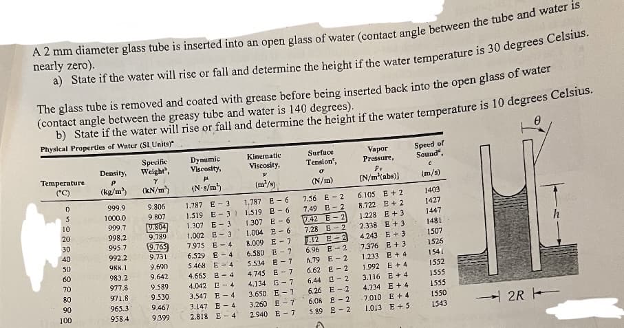 nearly zero).
A 2 mm diameter glass tube is inserted into an open glass of water (contact angle between the tube and water is
a) State if the water will rise or fall and determine the height if the water temperature is 30 degrees Celsius.
The glass tube is removed and coated with grease before being inserted back into the open glass of water
(contact angle between the greasy tube and water is 140 degrees).
b) State if the water will rise or fall and determine the height if the water temperature is 10 degrees Celsius.
Physical Properties of Water (SI Units)"
0
Temperature
(°C)
0
S
10
20
30
40
50
60
70
80
90
100
Density,
P
(kg/m³)
999.9
1000.0
999.7
998.2
995.7
992.2
988.1
983.2
977.8
971.8
965.3
958.4
Specific
Weight",
Y
(kN/m³)
9.806
9.807
9.804
9.789
9.765
9.731
9.690
9.642
9.589
9.530
9.467
9.399
Dynamic
Viscosity,
μ
(N-s/m¹)
1.787 E-3
1.519 E3
1.307 E3
1.002 E-3
7.975 E-4
6.529 E-4
5.468 E-4
4.665 E 4
4.042 - 4
3.547 E-4
3.147 E 4
2.818 E-4
Kinematic
Viscosity,
P
(m²/s)
1.787 E6
1.519 B-6
1.307 E-6
1.004 E6
8.009 E-7
6.580 E-7
5.534 E 7
4.745 E-7
4.134 E-7
3.650 E-7
3.260 E 7
2.940 E-7
Surface
Tension,
0
(N/m)
7.56 E-2
7.49 E-2
7.42 E-2
7.28 B-2
7.12 B-2
6.96 E-2
6.79 E-2
6.62 E-2
6.44 -2
6.26 E-2
6.08 E2
5.89 E-2
84
Vapor
Pressure,
Po
[N/m²(abs)]
6.105 E + 2
8.722 E + 2
1.228 E +3
2.338 E +3
4.243 E+ 3
7.376 E + 3
1.233 E + 4
1.992 E + 4
3.116 E+ 4
4.734 E +4
-7.010 E +4
1.013 E+5
Speed of
Sound",
C
(m/s)
1403
1427
1447
1481
1507
1526
1541
1552
1555
1555
1550
1543
2R
h