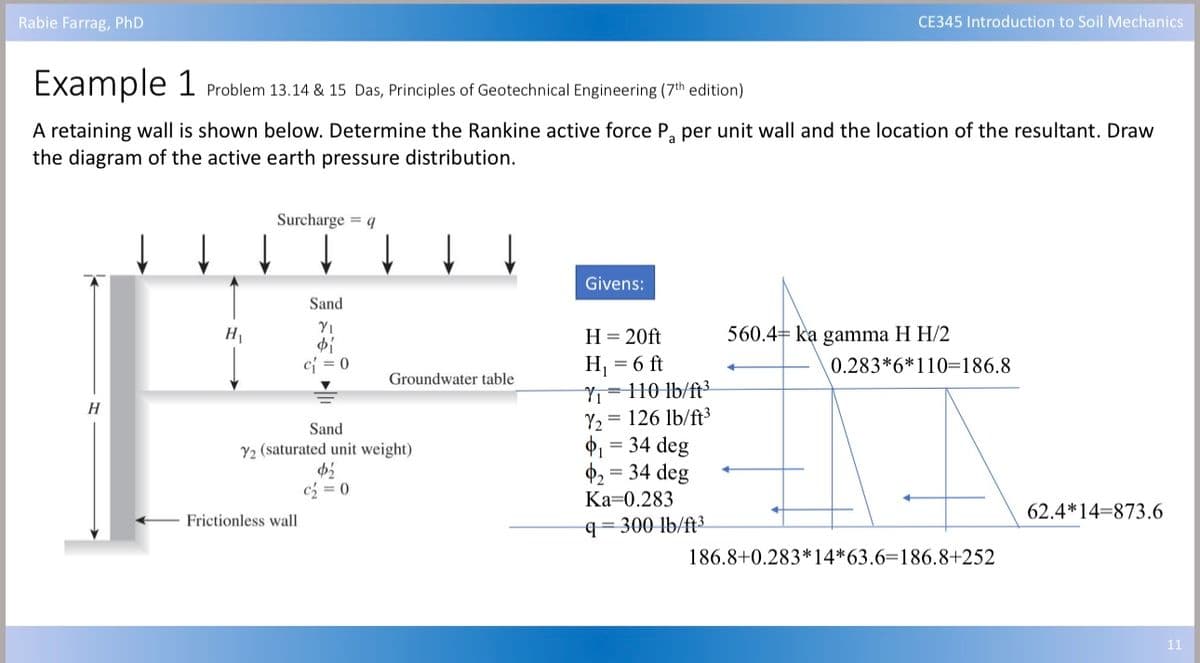 Rabie Farrag, PhD
Example 1 Problem 13.14 & 15 Das, Principles of Geotechnical Engineering (7th edition)
A retaining wall is shown below. Determine the Rankine active force Pa per unit wall and the location of the resultant. Draw
the diagram of the active earth pressure distribution.
H
H₁
Surcharge = q
Sand
71
$1
c₁ = 0
Frictionless wall
Sand
72 (saturated unit weight)
$2
c₂=0
↓
Groundwater table
Givens:
CE345 Introduction to Soil Mechanics
H = 20ft
H₁ = 6 ft
Y₁
110 lb/ft³
Y₂ = 126 lb/ft³
₁ = 34 deg
$₂ = 34 deg
Ka=0.283
q=300 lb/ft3
560.4 ka gamma H H/2
0.283*6*110=186.8
186.8+0.283*14*63.6-186.8+252
62.4*14-873.6
11