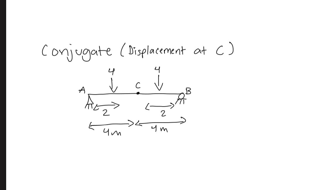 Conjugate (Displacement at ()
4
4
4m
чт
B