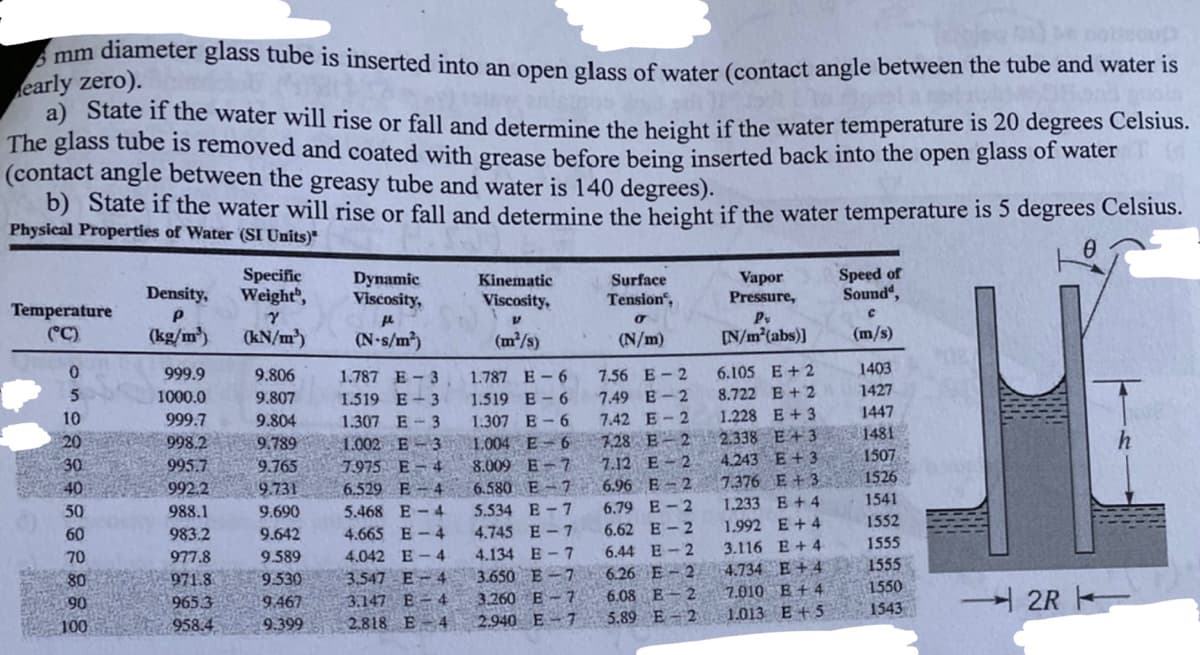 early zero).
mm diameter glass tube is inserted into an open glass of water (contact angle between the tube and water is
a) State if the water will rise or fall and determine the height if the water temperature is 20 degrees Celsius.
The glass tube is removed and coated with grease before being inserted back into the open glass of water
(contact angle between the greasy tube and water is 140 degrees).
b) State if the water will rise or fall and determine the height if the water temperature is 5 degrees Celsius.
Physical Properties of Water (SI Units)"
0
Temperature
(°C)
0
5
10
20
30
40
50
60
70
80
$90
100
Density,
Р
(kg/m³)
999.9
1000.0
999.7
998.2
995.7
992.2
988.1
983.2
977.8
971.8
965.3
958:4
Specific
Weight",
Y
(kN/m³)
9.806
9.807
9.804
9.789
9.765
9.731
9.690
9.642
9.589
9.530
9.467
Dynamic
Viscosity,
fl
(N-s/m²)
1.787 E-3
1.519 E-3
1.307 E-3
1.002 E 3
7.975 E-4
6.529 E-4
5.468 E-4
4.665 E-4
4.042 E-4
3.547 E-4
3.147 E-4
2.818 E4
Kinematic
Viscosity,
V
(m²/s)
1.787 E-6
1.519 E-6
1.307 E-6
1.004 E6
8.009 E-7
Surface
Tension,
σ
(N/m)
7.56 E-2
7.49 E-2
7.42 E-2
7,28 E-2
7.12 1-2
6.580 E-7 6.96 E-2
5.534 B-7 6.79 E-2
4.745 E-7 6.62 E-2
4.134 E-7 6.44 E-2
3.650 E-7 6.26 E-2
3.260 E 7 6.08 B 2
Vapor
Pressure,
Pv
[N/m²(abs)]
6.105 E+2
8.722 E + 2
1.228 E +3
2.338 E+3
4.243 E+ 3
7.376 E+ 3
1.233 B+ 4
1.992 E+4
3.116 E+ 4
4.734 E +4
7.010 E +4
Speed of
Sound,
с
(m/s)
1403
1427
1447
1481
1507
1526
1541
1552
1555
1555
1550
1543
2R H