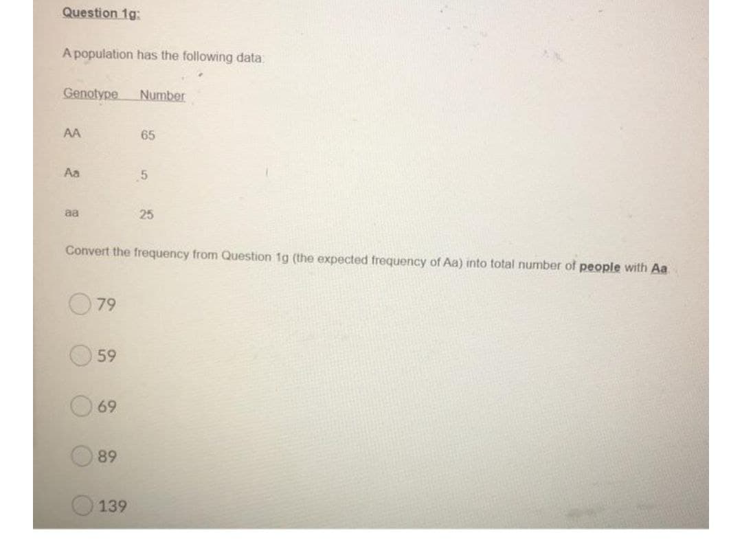 Question 1g:
A population has the following data:
Genotype
Number
AA
65
Aa
aa
25
Convert the frequency from Question 1g (the expected frequency of Aa) into total number of people with Aa
O 79
59
69
89
139
