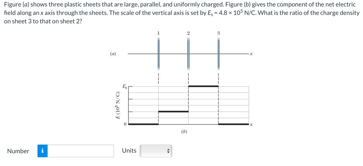 Figure (a) shows three plastic sheets that are large, parallel, and uniformly charged. Figure (b) gives the component of the net electric
field along an x axis through the sheets. The scale of the vertical axis is set by Es = 4.8 × 105 N/C. What is the ratio of the charge density
on sheet 3 to that on sheet 2?
Number
(a)
E (105 N/C)
Units
3
x
(b)
x