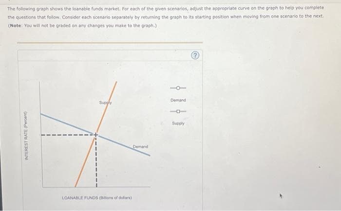 The following graph shows the loanable funds market. For each of the given scenarios, adjust the appropriate curve on the graph to help you complete
the questions that follow. Consider each scenario separately by returning the graph to its starting position when moving from one scenario to the next.
(Note: You will not be graded on any changes you make to the graph.)
INTEREST RATE (Percent)
Supply
LOANABLE FUNDS (Billions of dollars)
Demand
Demand
1
Supply