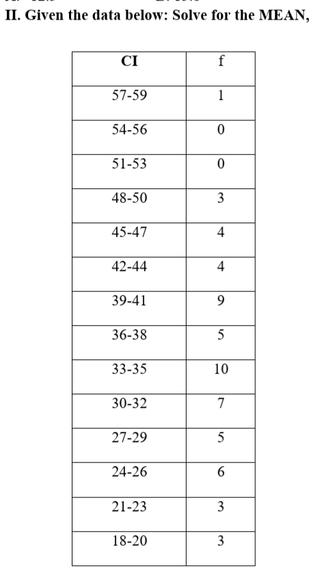 II. Given the data below: Solve for the MEAN,
CI
f
57-59
1
54-56
51-53
48-50
3
45-47
4
42-44
4
39-41
36-38
33-35
10
30-32
7
27-29
5
24-26
21-23
3
18-20
3
