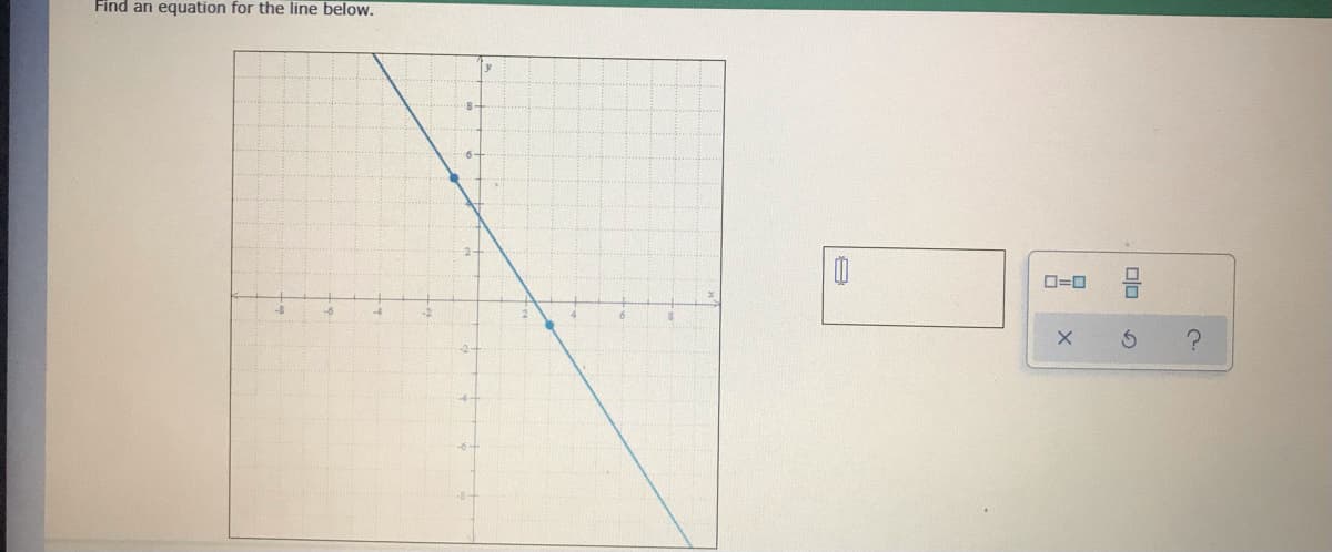 Find an equation for the line below.
y
O=0
