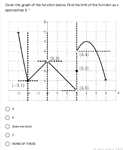 Given the graph of the function below. Find the limit of the function as x
approaches 5. *
(3,4)
(0,3)
(3,2)
(-2, 1)
(3,0)
-3
does not exist
NONE OF THESE
