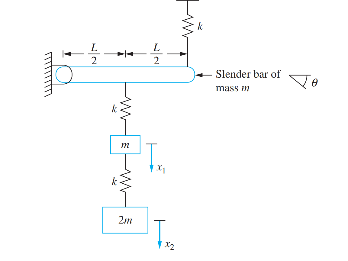 k
L
L
Slender bar of
mass m
k
т
X1
k
2m
X2
