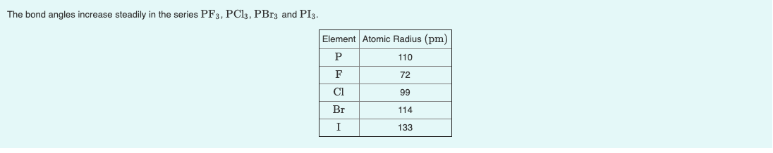 The bond angles increase steadily in the series PF3, PCl3, PBr3 and PI3.
Element Atomic Radius (pm)
P
110
F
72
Cl
99
Br
114
I
133
