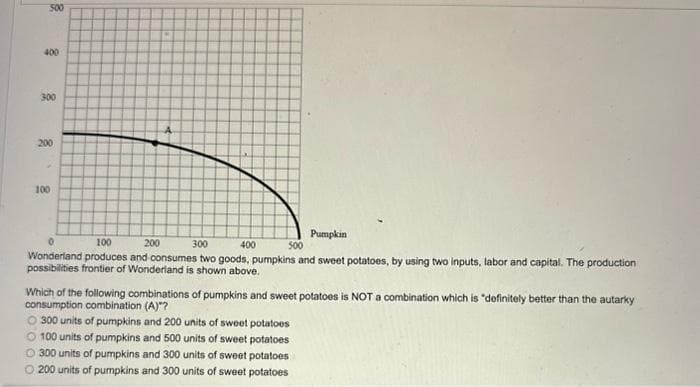 500
400
300
200
100
Pumpkin
100
200
300
400
500
Wonderland produces and consumes two goods, pumpkins and sweet potatoes, by using two inputs, labor and capital. The production
possibilities frontier of Wonderland is shown above.
Which of the following combinations of pumpkins and sweet potatoes is NOT a combination which is "definitely better than the autarky
consumption combination (A)"?
O 300 units of pumpkins and 200 units of sweet potatoes
100 units of pumpkins and 500 units of sweet potatoes
O 300 units of pumpkins and 300 units of sweet potatoes
O200 units of pumpkins and 300 units of sweet potatoes