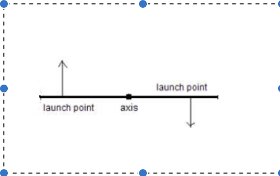 launch point
axis
launch point
I
I