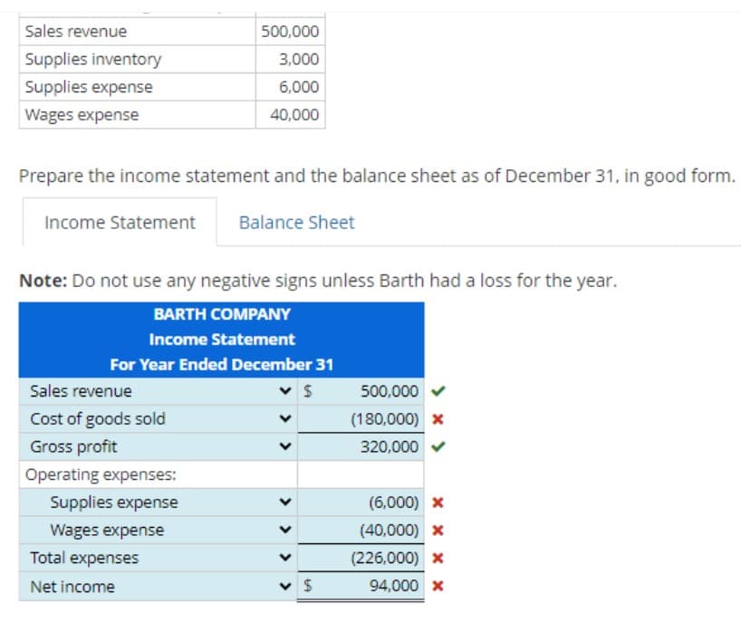 Sales revenue
500,000
Supplies inventory
3,000
Supplies expense
6,000
40,000
Wages expense
Prepare the income statement and the balance sheet as of December 31, in good form.
Income Statement
Balance Sheet
Note: Do not use any negative signs unless Barth had a loss for the year.
BARTH COMPANY
Income Statement
For Year Ended December 31
Sales revenue
Cost of goods sold
Gross profit
Operating expenses:
Supplies expense
Wages expense
Total expenses
Net income
▾ S
く
500,000
(180,000) x
320,000
(6,000) x
(40,000) x
(226,000) x
▾ $
94,000 x