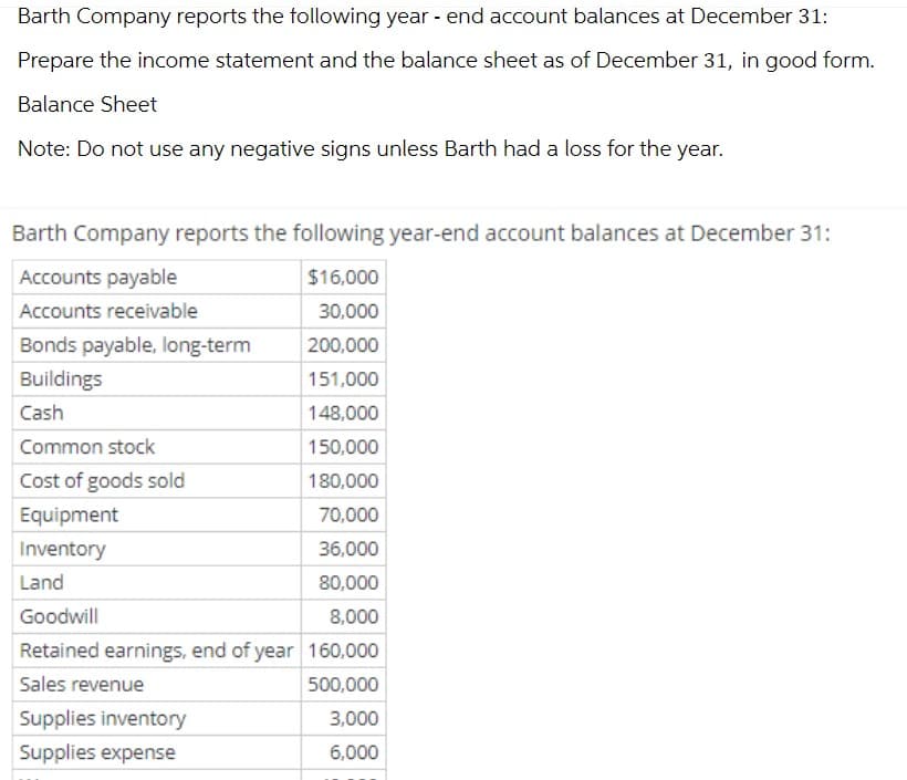 Barth Company reports the following year-end account balances at December 31:
Prepare the income statement and the balance sheet as of December 31, in good form.
Balance Sheet
Note: Do not use any negative signs unless Barth had a loss for the year.
Barth Company reports the following year-end account balances at December 31:
Accounts payable
Accounts receivable
$16,000
30,000
Bonds payable, long-term
200,000
Buildings
151,000
Cash
148,000
Common stock
150,000
Cost of goods sold
180,000
Equipment
70,000
Inventory
36,000
Land
80,000
Goodwill
8,000
Retained earnings, end of year 160,000
Sales revenue
Supplies inventory
Supplies expense
500,000
3,000
6,000