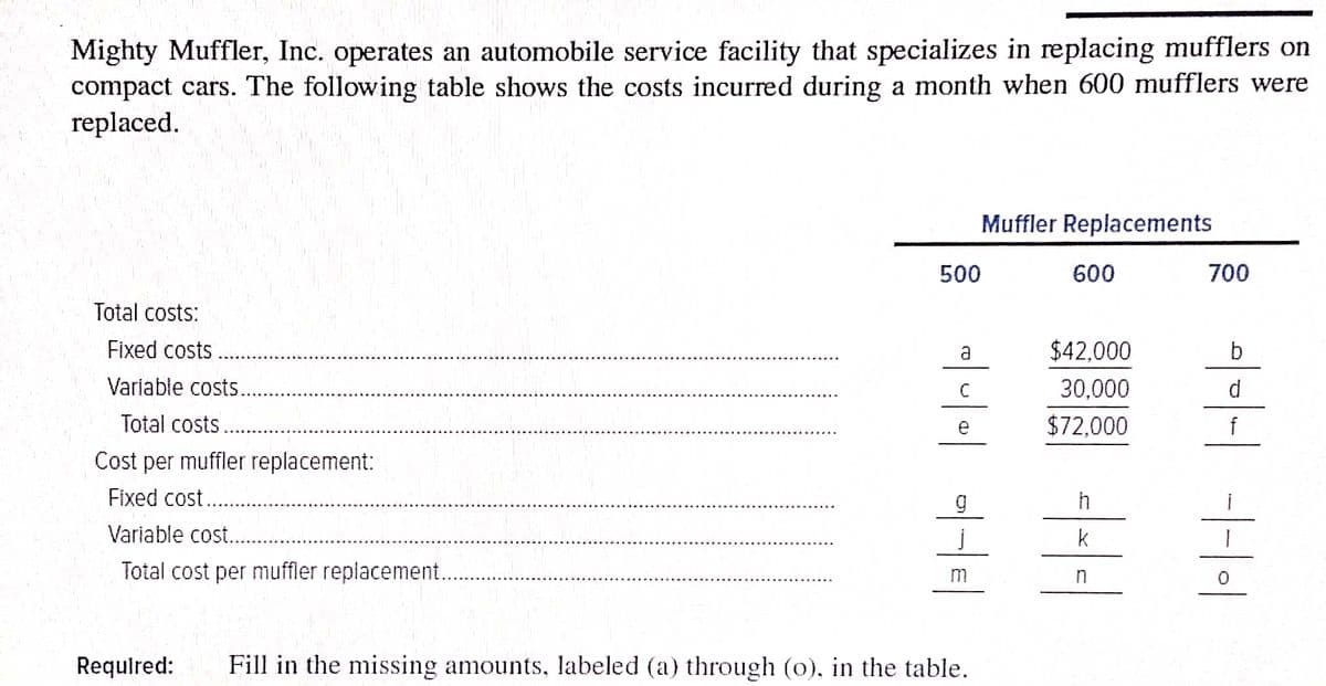 Mighty Muffler, Inc. operates an automobile service facility that specializes in replacing mufflers on
compact cars. The following table shows the costs incurred during a month when 600 mufflers were
replaced.
Muffler Replacements
500
600
700
Total costs:
Fixed costs
a.
$42,000
Variable costs..
30,000
d.
Total costs
$72,000
f
Cost per muffler replacement:
Fixed cost
h
Variable cost..
k
Total cost per muffler replacement..
m
in
Requlred:
Fill in the missing amounts, labeled (a) through (o), in the table.
