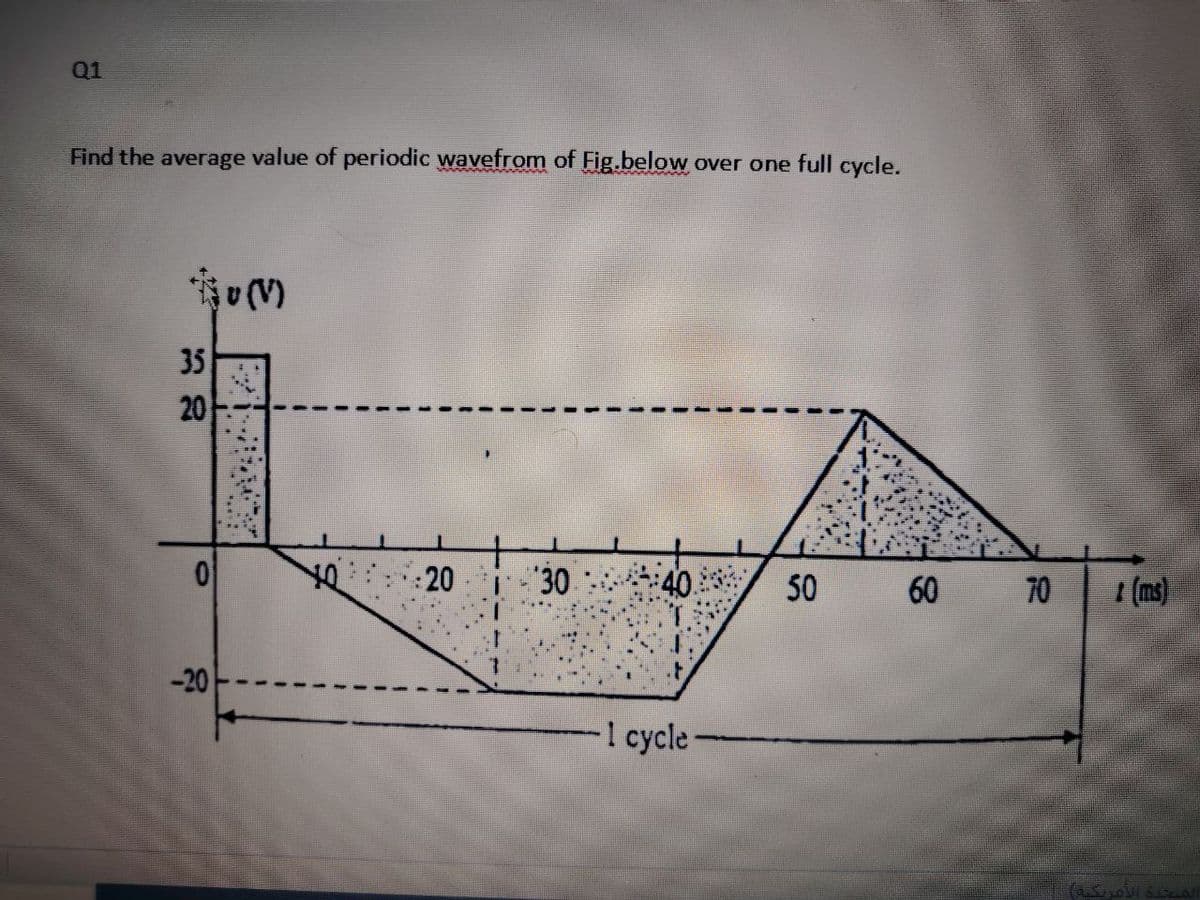 Q1
Find the average value of periodic wavefrom of Fig.below over one full cycle.
35
20
(V)
0
-20
1
20
20
+
30
1 cycle
50 60 70
(ms)
المتحدة الأمريكية)