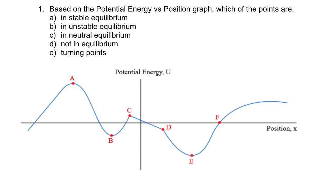 1. Based on the Potential Energy vs Position graph, which of the points are:
a) in stable equilibrium
b) in unstable equilibrium
c) in neutral equilibrium
d) not in equilibrium
e) turning points
Potential Energy, U
F
Position, x
В
E
