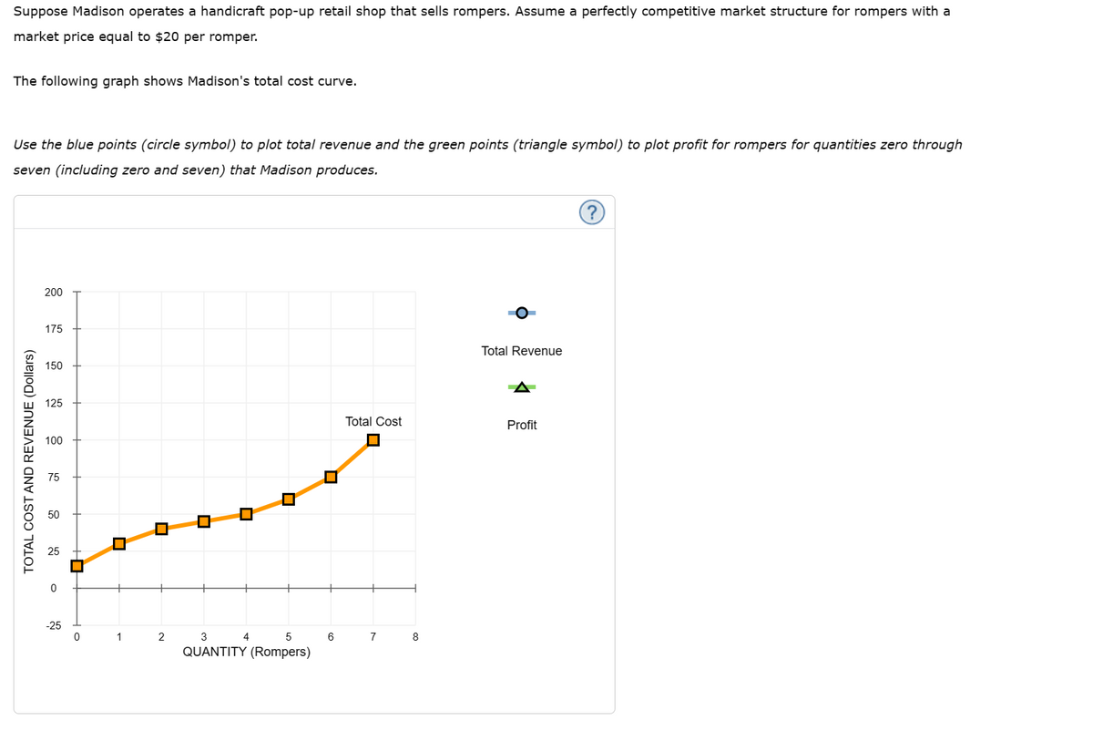 Suppose Madison operates a handicraft pop-up retail shop that sells rompers. Assume a perfectly competitive market structure for rompers with a
market price equal to $20 per romper.
The following graph shows Madison's total cost curve.
Use the blue points (circle symbol) to plot total revenue and the green points (triangle symbol) to plot profit for rompers for quantities zero through
seven (including zero and seven) that Madison produces.
TOTAL COST AND REVENUE (Dollars)
200
175
150
125
100
75
0
-25
□
0
☐
1
2
3
5
QUANTITY (Rompers)
4
6
Total Cost
7
8
o
Total Revenue
Profit