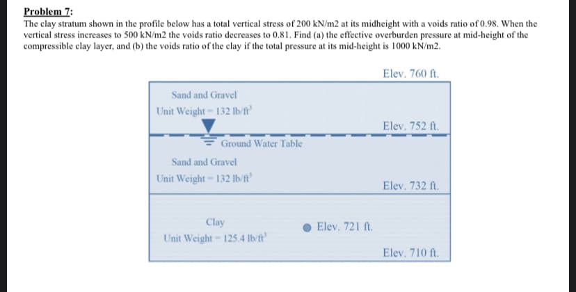 Problem 7:
The clay stratum shown in the profile below has a total vertical stress of 200 kN/m2 at its midheight with a voids ratio of 0.98. When the
vertical stress increases to 500 kN/m2 the voids ratio decreases to 0.81. Find (a) the effective overburden pressure at mid-height of the
compressible clay layer, and (b) the voids ratio of the clay if the total pressure at its mid-height is 1000 kN/m2.
Elev. 760 ft.
Sand and Gravel
Unit Weight-132 lb/f
Elev. 752 ft.
Ground Water Table
Sand and Gravel
Unit Weight-132 lb/ft
Elev. 732 ft.
Clay
Elev. 721 ft.
Unit Weight - 125.4 lb/ft'
Elev. 710 ft.
