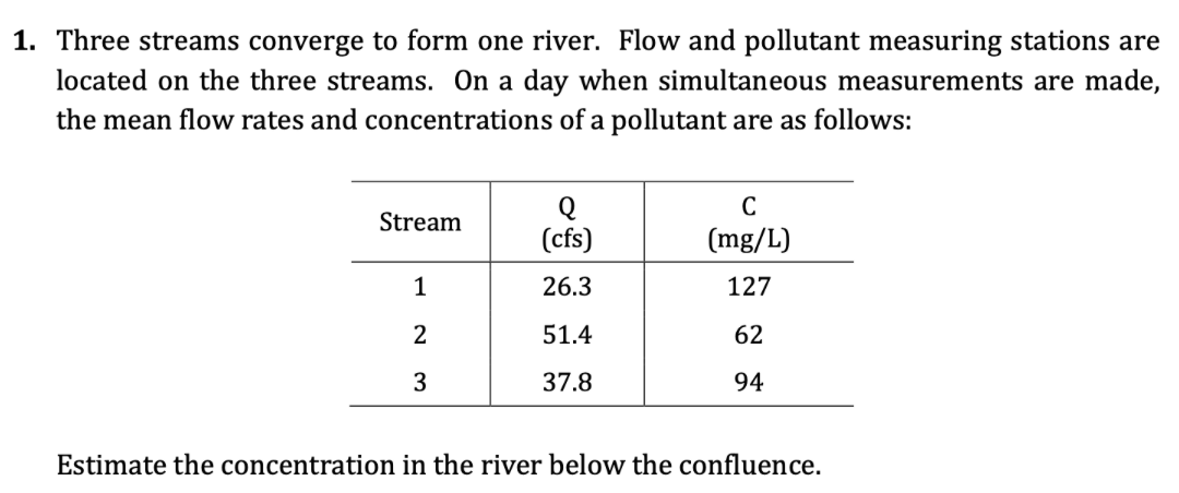 1. Three streams converge to form one river. Flow and pollutant measuring stations are
located on the three streams. On a day when simultaneous measurements are made,
the mean flow rates and concentrations of a pollutant are as follows:
C
Stream
(cfs)
(mg/L)
1
26.3
127
2
51.4
62
37.8
94
Estimate the concentration in the river below the confluence.
