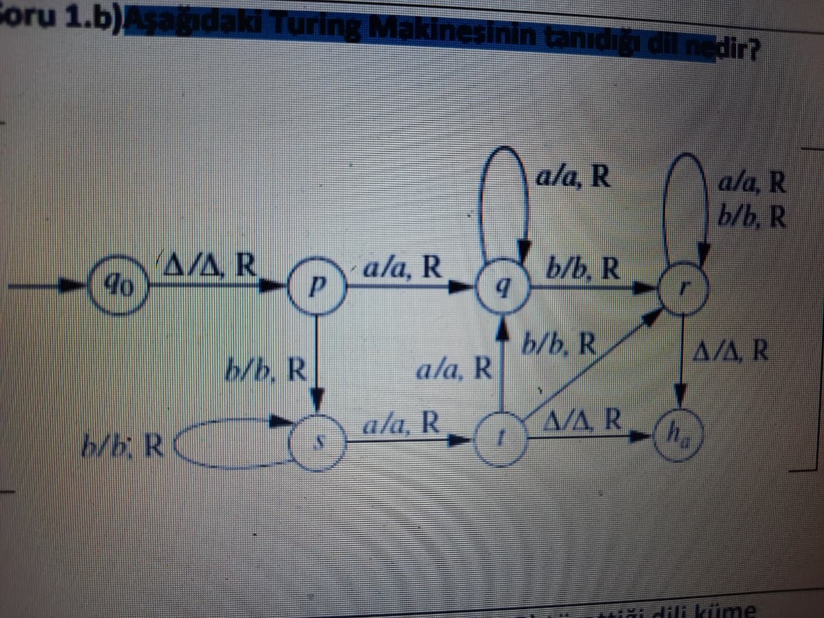 Coru 1.b)Asaadaki Turing Makinesinin tanıdiğı dil nedir?
ala, R
ala, R
b/b, R
A/A, R
ala, R
b/b, R
b/b, R
A/A R
b/b. R
ala, R
ala, R
A/A R
h.
b/b. R
Hii dili küme
