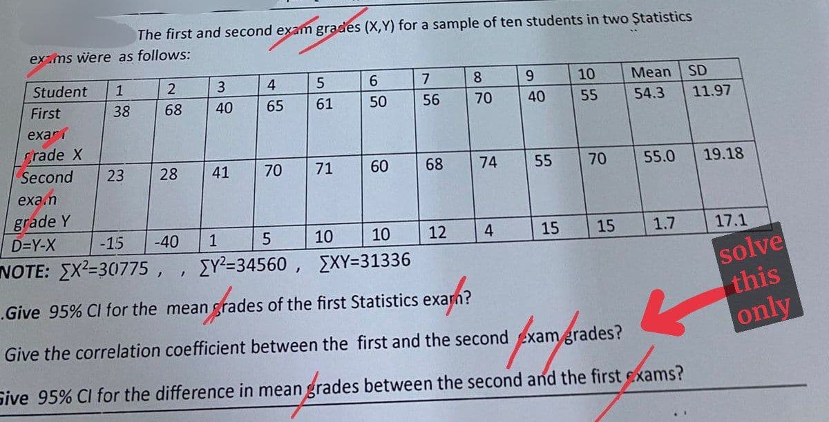 exams were as follows:
Student 1
38
The first and second exam grades (X,Y) for a sample of ten students in two Ştatistics
First
exarí
grade X
Second 23
2
68
28
3
40
-40
41
4
65
exa.n
grade Y
D=Y-X
-15
5
NOTE: EX²-30775,, [Y²-34560,
1
70
5
61
71
6
50
10
60
10
[XY=31336
7
56
68
12
8
70
74
4
9
40
55
15
10
55
70
15
Mean SD
54.3
55.0 19.18
1.7
11.97
Give 95% Cl for the mean grades of the first Statistics exam?
Give the correlation coefficient between the first and the second exam grades?
exam/grades?
Sive 95% CI for the difference in mean grades between the second and the first exams?
17.1
solve
this
only