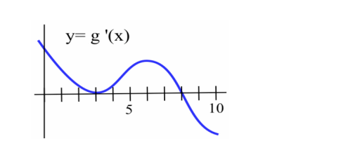 y=g'(x)
5
10