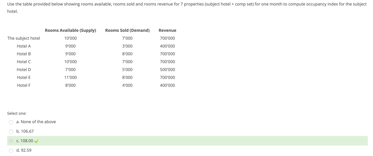 Use the table provided below showing rooms available, rooms sold and rooms revenue for 7 properties (subject hotel + comp set) for one month to compute occupancy index for the subject
hotel.
ITI
Rooms Available (Supply)
Rooms Sold (Demand)
Revenue
The subject hotel
10'000
7'000
700'000
Hotel A
9'000
3'000
400'000
Hotel B
9'000
8'000
700'000
Hotel C
10'000
7'000
700'000
Hotel D
7'000
5'000
500'000
Hotel E
11'000
8'000
700'000
Hotel F
8'000
4'000
400'000
Select one:
a. None of the above
b. 106.67
c. 108.00 /
d. 92.59
