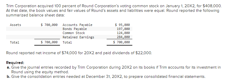 Trim Corporation acquired 100 percent of Round Corporation's voting common stock on January 1, 20X2, for $408,000.
At that date, the book values and fair values of Round's assets and liabilities were equal. Round reported the following
summarized balance sheet data:
Assets
Total
$ 700,000
Accounts Payable
Bonds Payable
Common Stock
Retained Earnings
$ 700,000
Total
$ 95,000
197,000
124,000
284,000
$ 700,000
Round reported net income of $74,000 for 20X2 and paid dividends of $22,000.
Required:
a. Give the journal entries recorded by Trim Corporation during 20X2 on its books if Trim accounts for its investment in
Round using the equity method.
b. Give the consolidation entries needed at December 31, 20X2, to prepare consolidated financial statements.