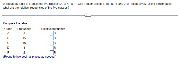 A frequency table of grades has five classes (A, B, C, D, F) with frequencies of 3, 15, 16, 4, and 2 respectively. Using percentages,
what are the relative frequencies of the five classes?
Complete the table.
Grade
A
B
с
D
Frequency
3
15
16
Relative frequency
%
1%
%
1%
4
F
2
(Round to two decimal places as needed.)
%
www.