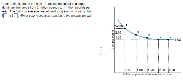 Refer to the figure on the right. Suppose the output of a large
aluminum firm drops from 2 million pounds to 1 million pounds per
year. The long-run average cost of producing aluminum will go from
$ to $. (Enter your responses rounded to the nearest penny.)
(...)))
Cost per pound
$2.80 f
2.10
1.60
8
d c
c
b
1.00 1.50 2.00 2.50
0.50
Million of pounds of Aluminum per year
LAC