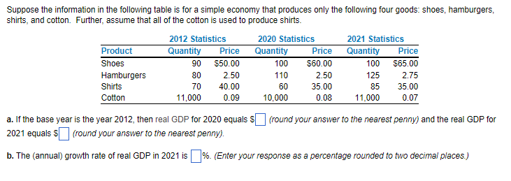 Suppose the information in the following table is for a simple economy that produces only the following four goods: shoes, hamburgers,
shirts, and cotton. Further, assume that all of the cotton is used to produce shirts.
Product
Shoes
Hamburgers
Shirts
Cotton
2012 Statistics
Quantity
90
80
70
11,000
Price
$50.00
2.50
40.00
0.09
2020 Statistics
Quantity
100
110
60
10,000
Price
$60.00
2.50
35.00
0.08
2021 Statistics
Quantity Price
100 $65.00
125
85
11,000
2.75
35.00
0.07
a. If the base year is the year 2012, then real GDP for 2020 equals $ (round your answer to the nearest penny) and the real GDP for
2021 equals $ (round your answer to the nearest penny).
b. The (annual) growth rate of real GDP in 2021 is%. (Enter your response as a percentage rounded to two decimal places.)