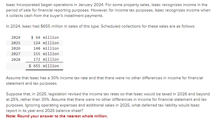 Isaac Incorporated began operations in January 2024. For some property sales, Isaac recognizes income in the
period of sale for financial reporting purposes. However, for income tax purposes, Isaac recognizes income when
it collects cash from the buyer's installment payments.
In 2024, Isaac had $655 million in sales of this type. Scheduled collections for these sales are as follows:
2024
2025
2026
2027
2028
$ 64 million
124 million
140 million
155 million
172 million
$ 655 million
Assume that Isaac has a 30% income tax rate and that there were no other differences in income for financial
statement and tax purposes.
Suppose that, in 2025, legislation revised the income tax rates so that Isaac would be taxed in 2026 and beyond
at 25%, rather than 30%. Assume that there were no other differences in income for financial statement and tax
purposes. Ignoring operating expenses and additional sales in 2025, what deferred tax liability would Isaac
report in its year-end 2025 balance sheet?
Note: Round your answer to the nearest whole million.
