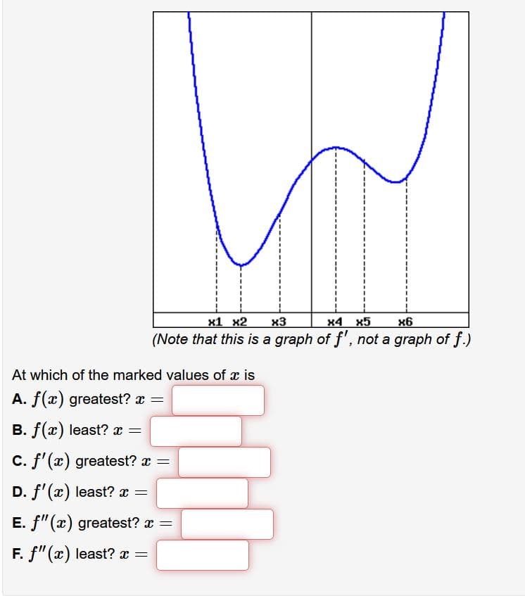 x1 x2
x3
x4 x5
x6
(Note that this is a graph of f', not a graph of f.)
At which of the marked values of x is
A. f(x) greatest? x =
B. f(x) least? x =
C. f'(x) greatest? x =
D. f'(x) least? x =
E. f(x) greatest? x =
F. f(x) least? x =