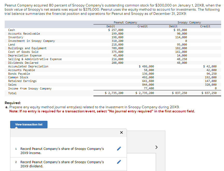 Peanut Company acquired 80 percent of Snoopy Company's outstanding common stock for $300,000 on January 1, 20X8, when the
book value of Snoopy's net assets was equal to $375,000. Peanut uses the equity method to account for investments. The following
trial balance summarizes the financial position and operations for Peanut and Snoopy as of December 31, 20X9:
Cash
Accounts Receivable
Inventory
Investment in Snoopy Company
Land
Buildings and Equipment
Cost of Goods Sold
Depreciation Expense
Selling & Administrative Expense
Dividends Declared
Accumulated Depreciation
Accounts Payable
Bonds Payable
Common Stock
Retained Earnings
Sales
Income from Snoopy Company
Total
Required:
Peanut Company
Debit
Credit
Debit
$ 257,000
199,000
198,000
Snoopy Company
$ 85,000
90,000
114,000
Credit
310,200
0
218,000
95,000
709,000
182,000
375,000
161,000
45,000
14,000
216,000
208,000
48,250
48,000
$ 486,000
$ 42,000
58,000
42,000
136,000
94,250
492,000
192,000
641,800
147,000
844,000
320,000
77,400
0
$ 2,735,200
$ 2,735,200
$ 837,250
$ 837,250
a. Prepare any equity method journal entry(ies) related to the investment in Snoopy Company during 20X9.
Note: If no entry is required for a transaction/event, select "No journal entry required" in the first account field.
View transaction list
1 Record Peanut Company's share of Snoopy Company's
20X9 income.
2 Record Peanut Company's share of Snoopy Company's
20X9 dividend.
>