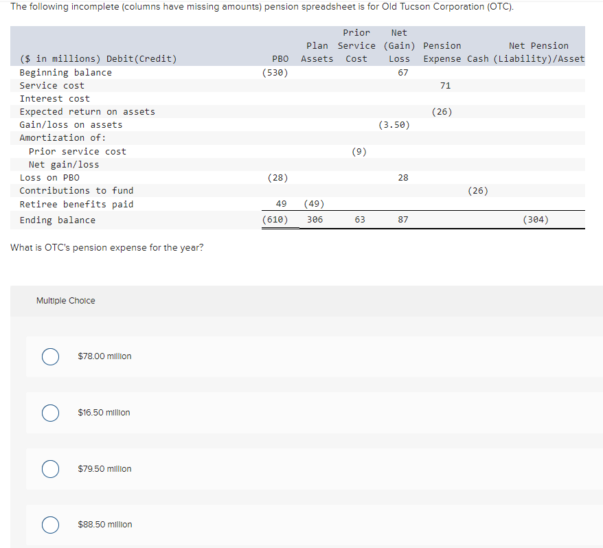 The following incomplete (columns have missing amounts) pension spreadsheet is for Old Tucson Corporation (OTC).
($ in millions) Debit (Credit)
Beginning balance
Service cost
Interest cost
Expected return on assets
Gain/loss on assets
Amortization of:
Prior service cost
Net gain/loss
Loss on PBO
Contributions to fund
Retiree benefits paid
Ending balance
What is OTC's pension expense for the year?
Multiple Choice
$78.00 million
$16.50 million
$79.50 million
$88.50 million
PBO
(530)
(28)
49
(610)
Prior Net
Plan Service (Gain) Pension
Assets Cost
(49)
306
(9)
63
Net Pension
Loss Expense Cash (Liability)/Asset
67
(3.50)
28
87
71
(26)
(26)
(304)