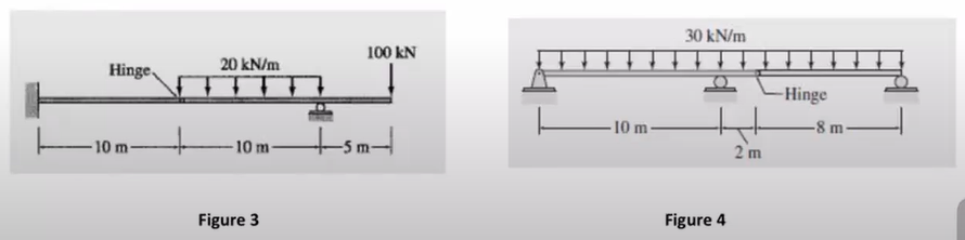 30 kN/m
100 kN
20 kN/m
Hinge
-Hinge
-10 m -
-8 m-
10 m-
-10 m-
tsmt
2 m
Figure 3
Figure 4
