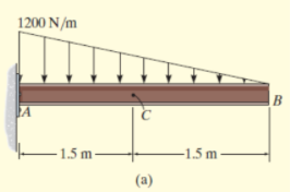 1200 N/m
B
A
– 1.5 m -
-1.5 m -
(a)
