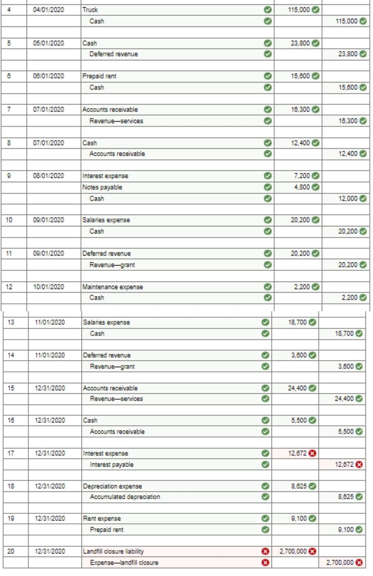 4
04/01/2020
Truck
115,000
Cash
115,000
5
05/01/2020
Cash
23,800
Deferred revenue
23,800
08/01/2020
Prepaid rent
15,600
Cash
15,600
7
07/01/2020
Accounts receivable
16,300
Revenue-services
16,300
07/01/2020
Cash
12,400
Accounts receivable
12,400
08/01/2020
Interest expense
7,200
Notes payable
4,800
Cash
12,000
10
09/01/2020
Salaries expense
20,200
Cash
20,200
11
09/01/2020
Deferred revenue
20,200
Revenue-grant
20,200
12
10/01/2020
Maintenance expense
2,200
Cash
2,200
13
11/01/2020
Salaries expense
18,700
Cash
18,700
14
11/01/2020
Deferred revenue
3,600
Revenue-grant
3,600
15
12/31/2020
Accounts receivable
24,400
Revenue-services
24,400
16
12/31/2020
Cash
5,500
Accounts receivable
5,500
17
12/31/2020
Interest expense
12,672
Interest payable
12,672 8
18
12/31/2020
Depreciation expense
8,625
Accumulated depreciation
8,625
19
12/31/2020
Rent expense
9,100
Prepaid rent
9,100
12/31/2020
Landfill closure liability
2,700,000
Expense-landfil closure
2,700,000
20
