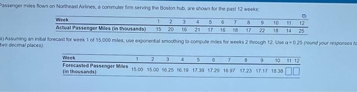 Passenger miles flown on Northeast Airlines, a commuter firm serving the Boston hub, are shown for the past 12 weeks:
Week
3
4
6
8.
10
11
12
Actual Passenger Miles (in thousands)
15
20
16
21
17
16
18
17
22
18
14
25
) Assuming an initial forecast for week 1 of 15,000 miles, use exponential smoothing to compute miles for weeks 2 through 12. Use a=0 25 (round your responses ta
two decimal places).
Week
3.
4
6.
10
11 12
Forecasted Passenger Miles
(in thousands)
15.00 15.00 16.25 16.19 17. 39 17.29 16.97 17.23 17.17 18.38 ||
