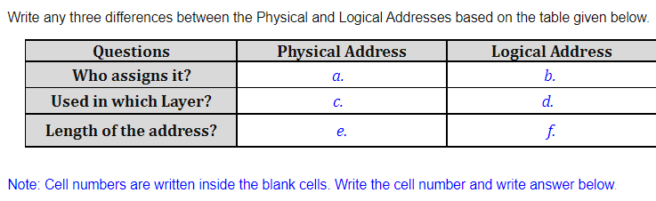 Write any three differences between the Physical and Logical Addresses based on the table given below.
Questions
Who assigns it?
Used in which Layer?
Physical Address
Logical Address
a.
b.
C.
d.
Length of the address?
f.
е.
Note: Cell numbers are written inside the blank cells. Write the cell number and write answer below.
