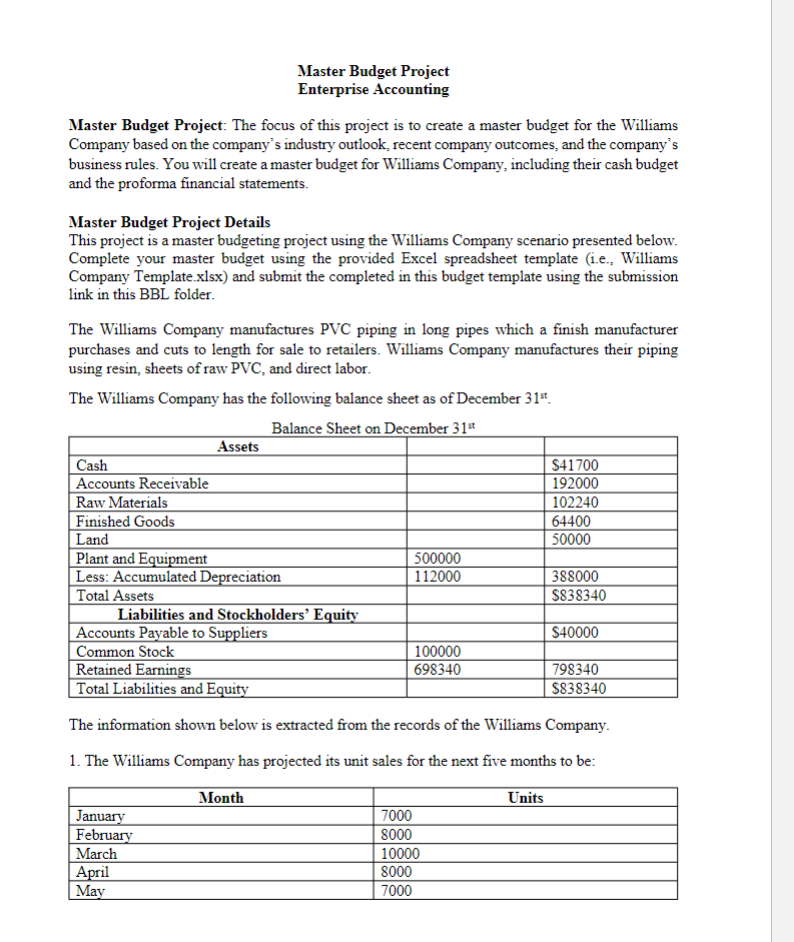 Master Budget Project
Enterprise Accounting
Master Budget Project: The focus of this project is to create a master budget for the Williams
Company based on the company's industry outlook, recent company outcomes, and the company's
business rules. You will create a master budget for Williams Company, including their cash budget
and the proforma financial statements.
Master Budget Project Details
This project is a master budgeting project using the Williams Company scenario presented below.
Complete your master budget using the provided Excel spreadsheet template (i.e., Williams
Company Template.xlsx) and submit the completed in this budget template using the submission
link in this BBL folder.
The Williams Company manufactures PVC piping in long pipes which a finish manufacturer
purchases and cuts to length for sale to retailers. Williams Company manufactures their piping
using resin, sheets of raw PVC, and direct labor.
The Williams Company has the following balance sheet as of December 31*.
Balance Sheet on December 31
Assets
Cash
$41700
Accounts Receivable
Raw Materials
Finished Goods
Land
Plant and Equipment
Less: Accumulated Depreciation
Total Assets
Liabilities and Stockholders’ Equity
Accounts Payable to Suppliers
Common Stock
Retained Earnings
Total Liabilities and Equity
192000
102240
64400
50000
500000
112000
388000
$838340
$40000
100000
698340
798340
S838340
The information shown below is extracted from the records of the Williams Company.
1. The Williams Company has projected its unit sales for the next five months to be:
Month
Units
January
February
March
April
May
7000
8000
10000
8000
7000
