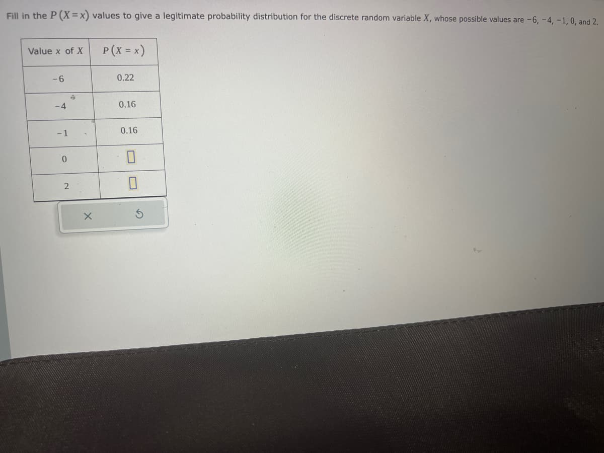 Fill in the P (X=x) values to give a legitimate probability distribution for the discrete random variable X, whose possible values are -6, -4, -1, 0, and 2.
Value x of X
-6
-4
-1
0
2
X
P (X=X)
0.22
0.16
0.16
0